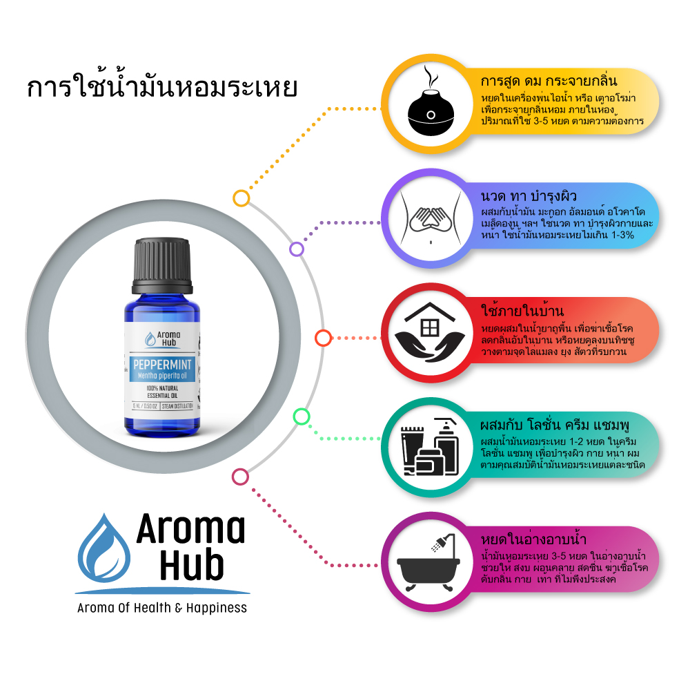 Peppermint Essential Oil Benefits