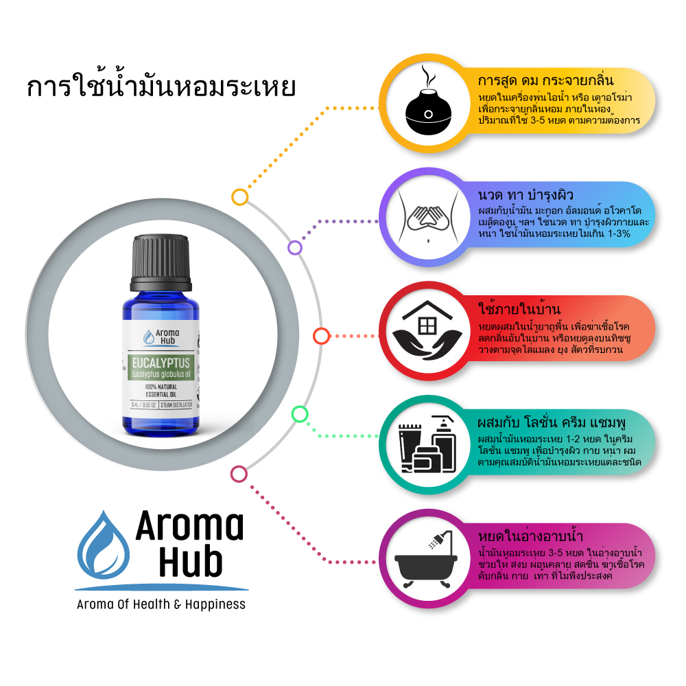Eucalyptus Essential Oil - Image 6
