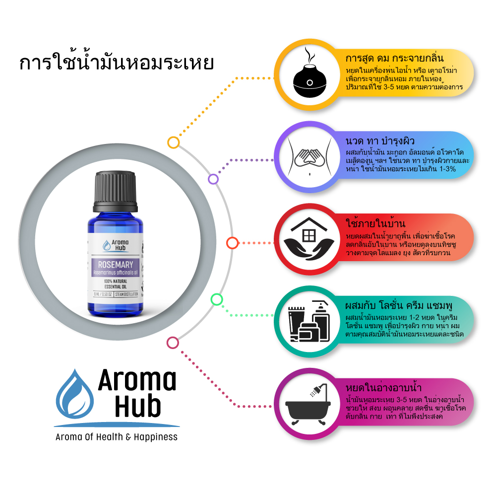 Rosemary Essential Oil - Image 6